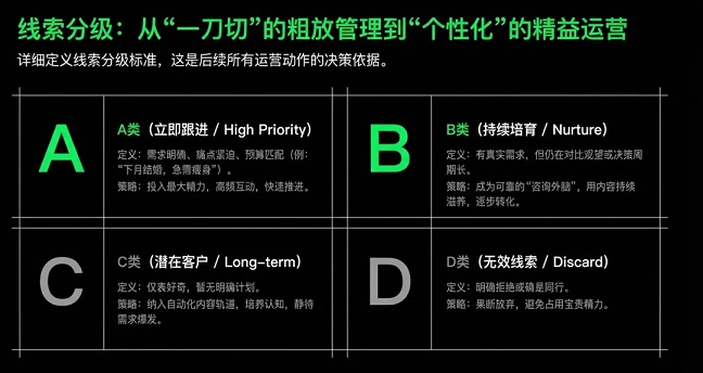 高效优化”的你的私域SOP框架(图6)