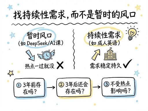 在小红书卖虚拟资料，月入12万的4个核心方法！(图4)