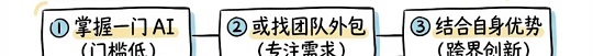 在小红书卖虚拟资料，月入12万的4个核心方法！(图7)