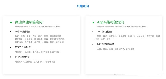 朋友圈广告的核心优势就是“精准”兴趣定向