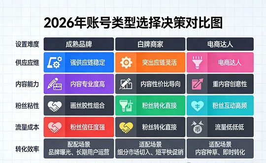 抖音全域推广引流核心秘籍(图2)