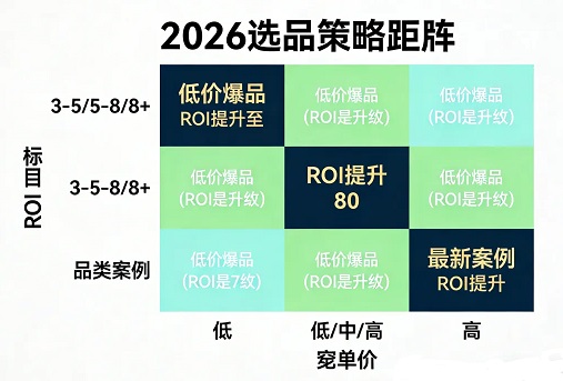 抖音全域推广引流核心秘籍(图3)