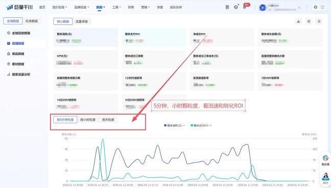 巨量千川每日直播数据分析