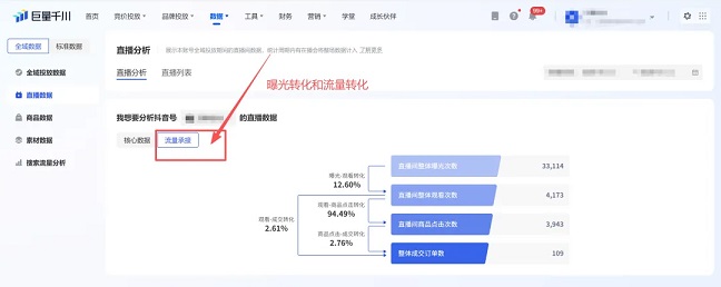 巨量千川整体流量曝光-转化的数据情况