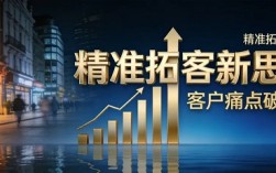 你缺的从来不是客户，是精准拓客的新思维和方法