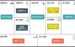 打造个人IP干货：如何通过内容，搭建你的“小而美”个人商业体系