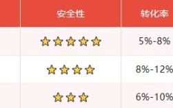 截流人的生死线：2026年四大平台合规引流全拆解