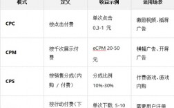 抖音小游戏广告变现的分成模式是怎样的？