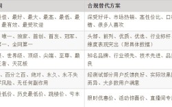 直播间不能说的违禁词清单2026最新版，踩了就罚款