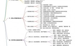 教你设置短视频钩子：让人停留的人设短视频开场话术模板库