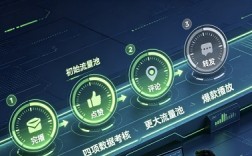 抖音流量密码拆解：算法究竟怎么推送你的视频？