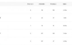 视频号冲出养生“黑马”！月销2000万+，复购率60%，凭啥？