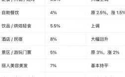 7月1号开始，抖音团购软件服务费上调背后的真相
