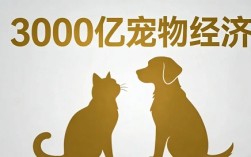 谁在靠宠物闷声发财？一文看懂3000亿赛道的赚钱逻辑