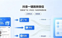 抖音私信/评论/广告一键跳微信？别信“免风控”！合规中转页4步搭建，唤端成功率拉满！