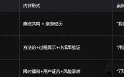 “私域流量”的尽头是“人设”：我们研究了100个成功的IP