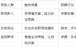 短视频流量密码:把准观众的 “情绪开关”