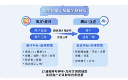 视频号跳转淘宝打通闭环 淘宝种草小绿星升级