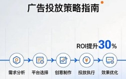 千川素材"跑量高成本"优化时的注意事项！