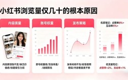 小红书浏览量只有几十的根本原因！