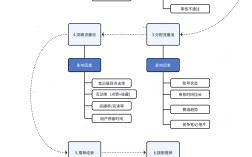 小红书笔记没有流量？小红书算法推荐机制全解析