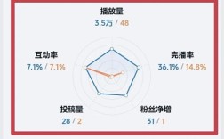 做好抖音图文视频，要注意这4个基础点