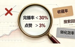 抖音把收藏率提到了第一权重，但90%的人还以为点赞才是王道