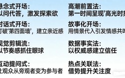 引爆流量第一步：掌握这八种开场，让你的短视频脱颖而出