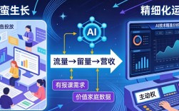 截流粉丝质量差、转化低？别怪平台，是你没扣准这10个“时效细节”