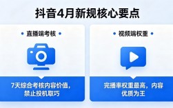 抖音4月规则大调整，把握这些要点，让你的内容更精彩