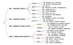 私域标签打不明白？别搞“完美体系”了！3个底层逻辑，让标签真正落地赚钱