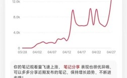 小红书新号做这2件事比你养号效果还要好