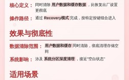 手机双清是什么意思？手机双清全攻略