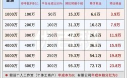一条关于自媒体博主的税务新规（抖音音浪收入扣税标准）