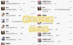金融贷款赛道怎么做抖音引流？防封号与私域自动化截流实操分享