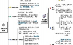 分享实测有效的18个加爆微信的引流方法（附引流钩子）