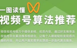 视频号流量突然没了？有可能不是内容不好，是算法改了