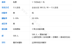 做私域引流个人微信vs企业微信到底怎么选？教你打通做双微私域流量