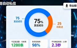 抖音引流全自动推广方法 引流到微信500+