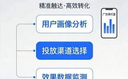 千川全域推商品投产越跑越低？梳理出5个核心原因！(下篇)