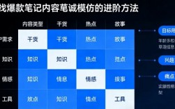 小红书的推荐逻辑藏着爆款笔记文案的全部密码