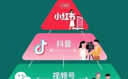 抖音/小红书/微博/B站同步扶持中长视频，背后真正的信号是什么？