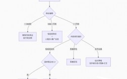 抖音收益机制详解：从0到1的流量变现密码