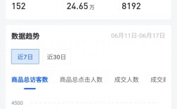 教你无货源电商玩法：抖音无货源猜你喜欢最新玩法