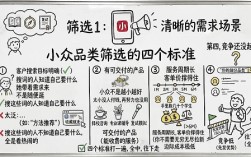 【流量小，赚得多】细分垂类赛道，正在小红书闷声发财
