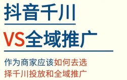 千川全域推投产越跑越低怎么办？试试这5步提升30天结算ROI(上篇)