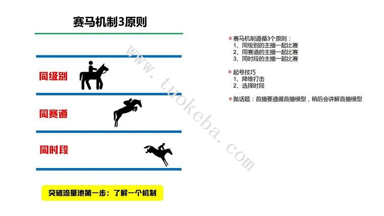 抖音直播间赛马机制