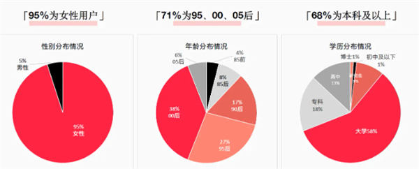 美女导购玩小红书5天上万粉月赚2万+ 小红书 经验心得 第2张 美女导购玩小红书5天上万粉月赚2万+ 小红书 经验心得 第2张