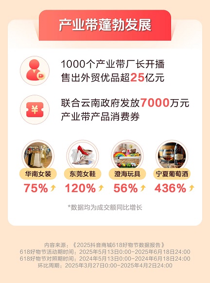 抖音作出重大调整，影响数百万商家(图四)