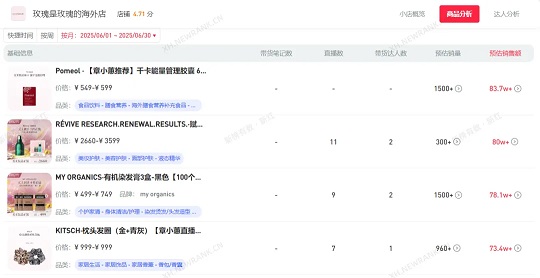 “玫瑰是玫瑰的海外店”6月爆款商品